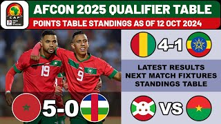 CAF AFRICA CUP OF NATIONS 2025 QUALIFIERS  RESULTS amp STANDINGS TABLE AS OF 12 OCT 2024 [upl. by Sadye]