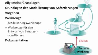 SE0413 Werkzeuge der Anforderungssepzifikation  Anforderungsanalyse [upl. by Reizarf]