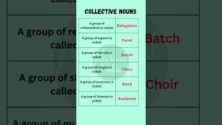 Collective Nouns Examples  Collective Nouns in English englishgrammar shorts [upl. by Kingdon]