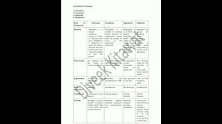 Arbitration amp Conciliation Act 1996 D bw arbitration conciliation mediation amp negotiation [upl. by Mccurdy490]