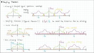 5 1 Digitization Sampling and Quantization [upl. by Aicilav]