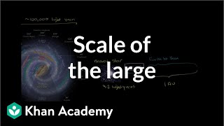 Scale of the large  Scale of the universe  Cosmology amp Astronomy  Khan Academy [upl. by Volin]