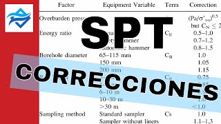 Corrección del SPT y Correlaciones empleando el Software SPTcorr [upl. by Glenda]