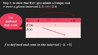 Logarithmic Functions 2012 session [upl. by Willetta]