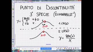 Discontinuità di Terza specie Teoria ed Esempi [upl. by Aimet570]