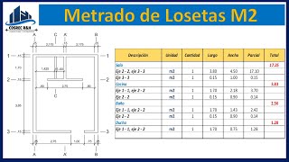 Como realizar el Metrado de Loseta  Fácil y Práctico  M2 [upl. by Brodie]