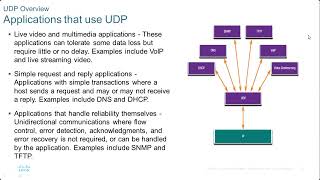 Lecture 41 CCNA 1 Modules 14  15 Network Application Communications  UDP Overview [upl. by Ailyt]