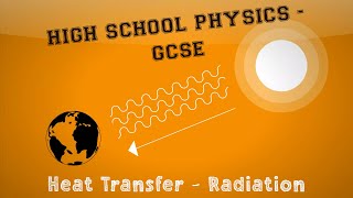 Physics  Heat Transfer  Thermal Radiation [upl. by Ramirolg]