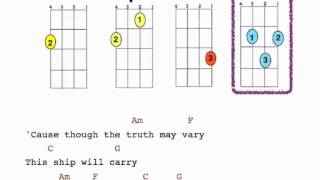 Little Talks Lyrics and Uke chords [upl. by Idoux518]