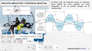 Potencia monofásica compleja activa reactiva y aparente [upl. by Acinehs]