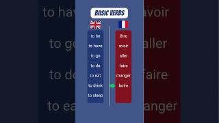 Verbes français de base n°1  learnfrench practicefrench learnfrench frenchverbs [upl. by Innad]