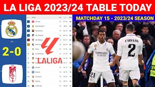 Spain La Liga Table Today Real Madrid vs Granada Gameweek 15 ¦ Laliga Table amp Standings 202324 [upl. by Odlanir]