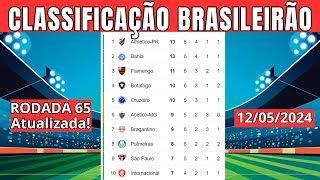 TABELA CLASSIFICAÇÃO DO BRASILEIRÃO 2024  CAMPEONATO BRASILEIRO HOJE 2024  BRASILEIRÃO 2024 [upl. by Farrel215]