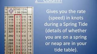 Interpreting Tidal Diamonds on a nautical chart [upl. by Hanson]