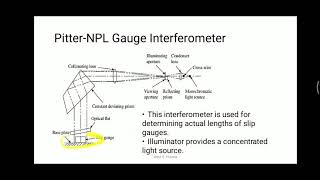 23 Working of Pitter NPL interferometer Flatness of slip gauges [upl. by Eatnhoj564]