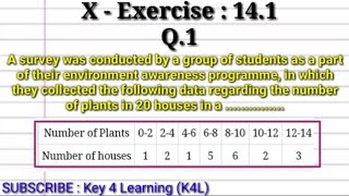 Class 10 Ex 141 Q1 A survey was conducted by a group of students as a part of their environment [upl. by Yezdnil]