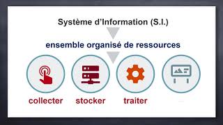 Généralités sur les systèmes dinformation  Module 1  Introduction [upl. by Ydal]