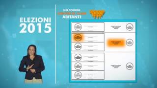 Elezioni Comunali e Regionali 2015  quotCome si votaquot [upl. by Anytsyrk267]