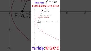 Parabola  focal distance [upl. by Dasya]