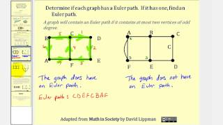 Graph Theory Euler Paths and Euler Circuits [upl. by Isaiah]