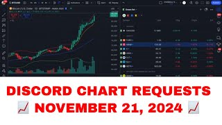 Discord Chart Requests 📈  ETH SOL XRP BTC SHIBA DOGE LINK amp More 🚀 Nov 21 2024 [upl. by Ahsahs]