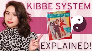 The KIBBE ARCHETYPE System For Beginners  KIBBE BODY TYPE [upl. by Jocelyne791]