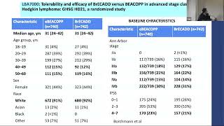 Yale Advancements in Oncology Implementing the Best Science from ASCO® 2024 and Beyond [upl. by Legnaleugim855]