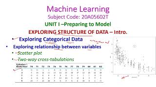 Exploring Categorical DataMachine Learning20A05602TUNIT IPreparing to ModelCSER20JNTUA [upl. by Uht]