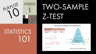 Statistics 101 Two Populations ztest with Hypothesis [upl. by Rabiah]