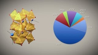 Why are there so few perovskite ferroelectrics [upl. by Darla]