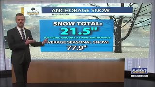 Anchorage sees 4th snowiest October on record with more winter weather possible next week [upl. by Nolava653]