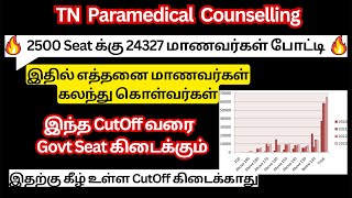 Paramedical Counselling 2023 CutOff For Government CollegeParamedical Courses CutOff 2023 [upl. by Stefanac]