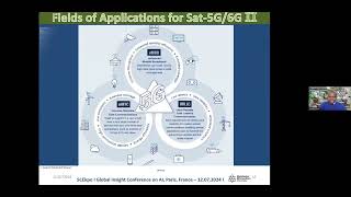 Machine Learning Application in Energy and SpectrumEfficient 5G6G Communication Systems [upl. by Halden]