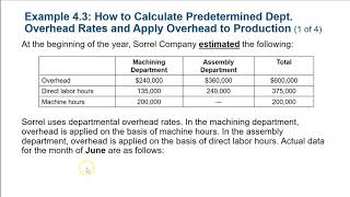 Calculate Predetermined Overhead Rate by Department with Different Cost Drivers [upl. by Yovonnda]