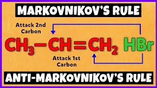 Markovnikovs Rule  AntiMarkovnikovs Rule  Mechanism [upl. by Aihsyla624]