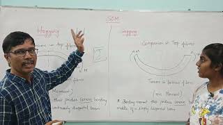 DIFFERENCE BETWEEN HOGGING AND SAGGING MOMENT [upl. by Araid]