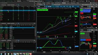 B3 Weekend Watchlist Day Trading vs Swing Trading  Taylor Horton [upl. by Ordisy]