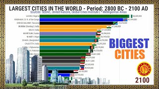 LARGEST CITIES IN THE WORLD  2800 BC  2100 AD [upl. by Tjader]