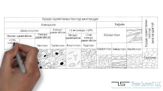 Three Summit  Sedimentology [upl. by Menides]