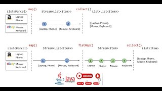 What is Map and FlatMap  Difference Between Map and Flatmap Java Interview Question [upl. by Dihahs202]