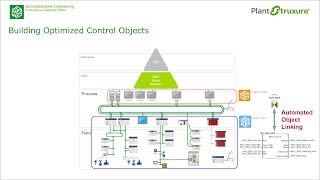 Building Optimized U2V Control Objects  Part 1 [upl. by Lory]