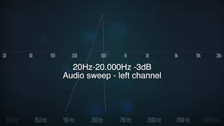 20Hz to 20000Hz Audio sweep left channel 3dB [upl. by Delmer497]