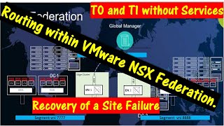 Routing within VMware NSX Federation  Part 1 \\ Automatic Recovery with a Site Failure [upl. by Reivazx227]