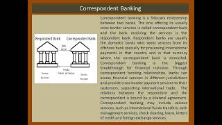 What is Correspondent Banking [upl. by Eiuqnimod317]