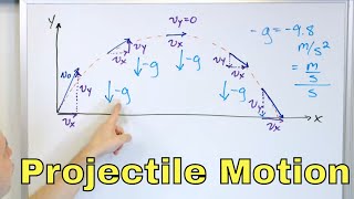 Equations of Projectile Motion in Physics Explained  146 [upl. by Noraj]