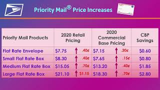 USPS Rate Change Highlights – January 2020 [upl. by Ehtyaf]