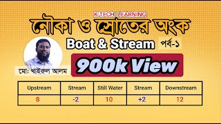 Boat amp Stream  Nouka o sroter onko Part 1 By Khairul Alam [upl. by Nayk655]