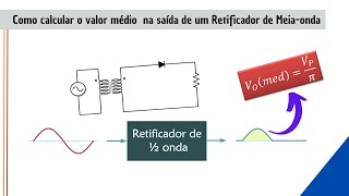 Dedução da tensão média na saída do Retificador de Meiaonda [upl. by Libre410]