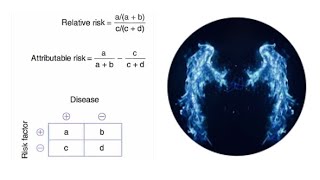 How to calculate AR vs ARR Biostats  USMLENBME Step 1 amp Step 2CK [upl. by Icam546]