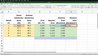 Operations Management Forecast Errors MSE MAD MAPE [upl. by Clarisse]